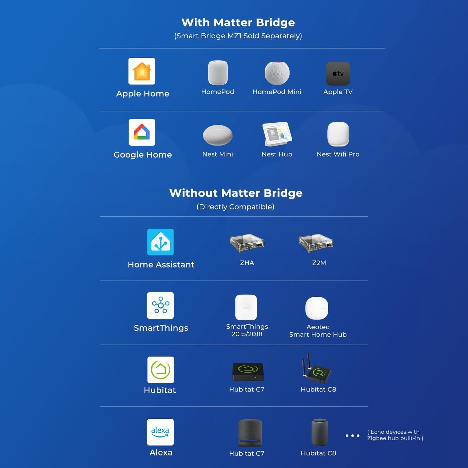ThridReality Motion Sensor R1 (Zigbee)