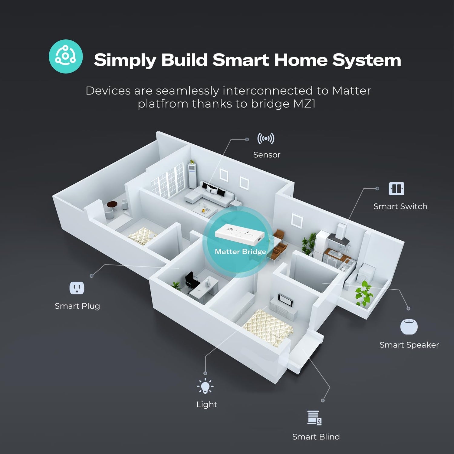ThirdReality Smart Bridge MZ1 (Zigbee, Matter over Wi-Fi)