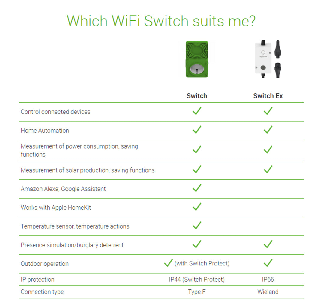 myStrom WiFi Switch Ex