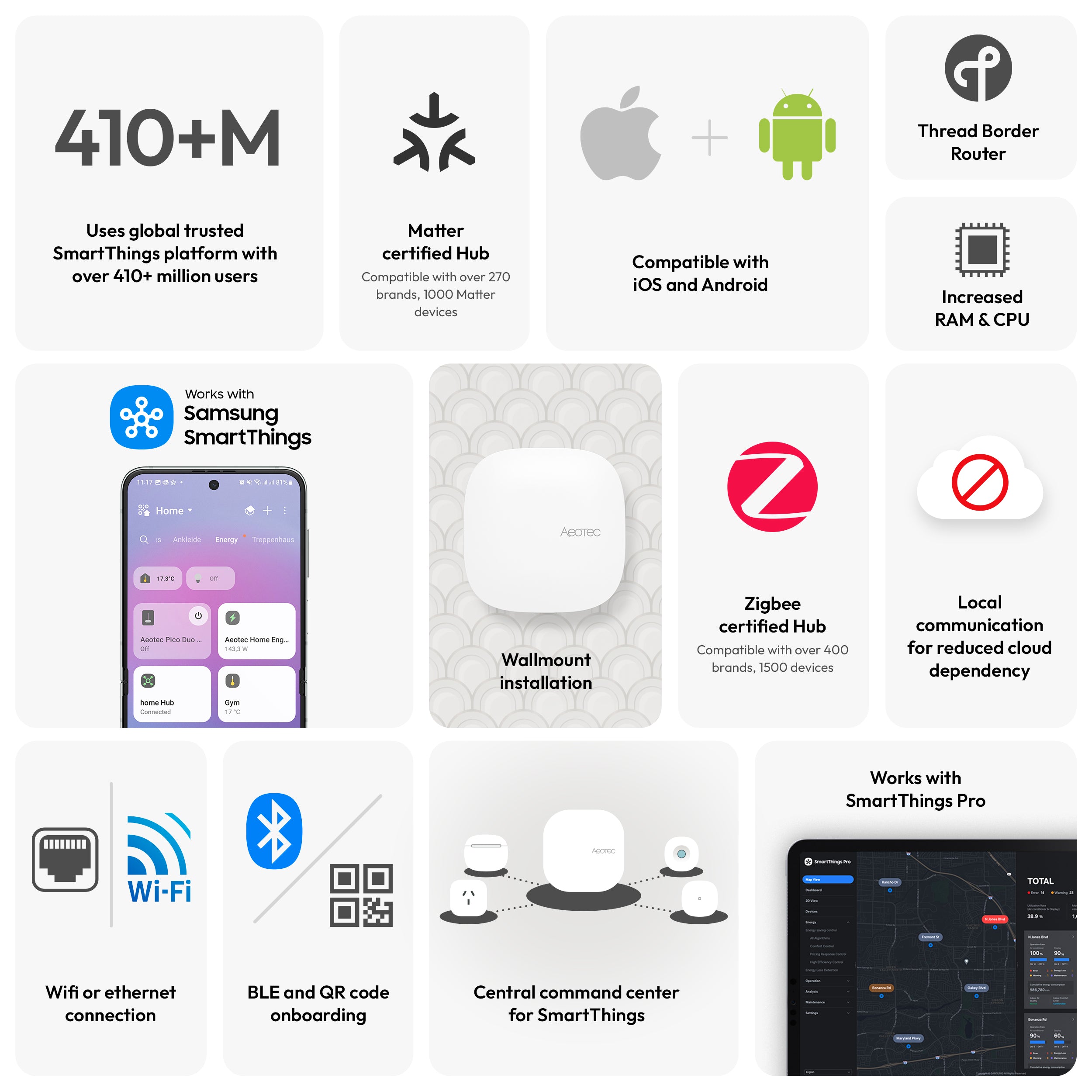 Aeotec Smart Home Hub 2 - Works as a SmartThings Hub