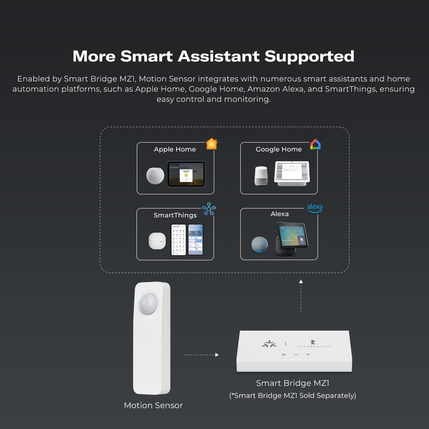 ThirdReality Motion Sensor (Zigbee)