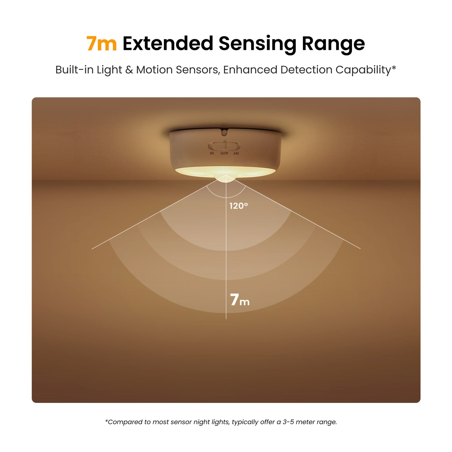 YEELIGHT Motion Sensor Nighlight Bewegungssensor Nachtlicht