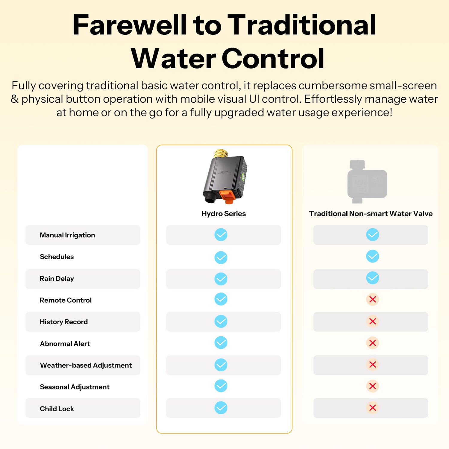 SONOFF Hydro Series Hydro ONE Smart Water Valve mit Durchflussmesser (Zigbee)