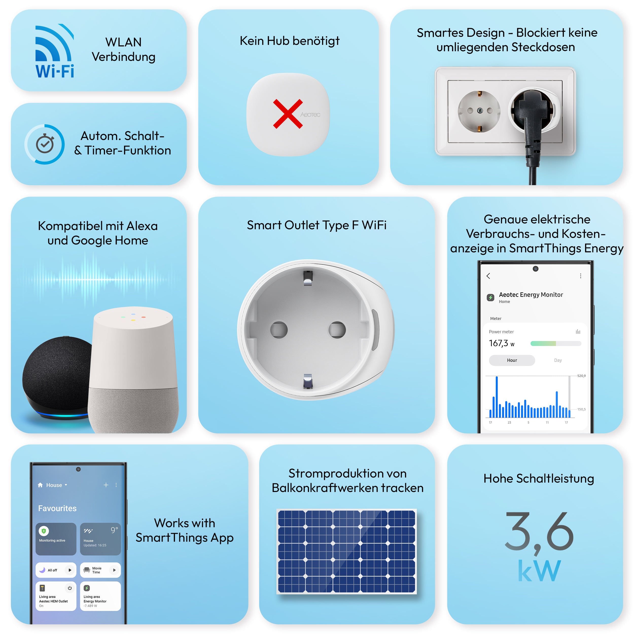 Aeotec Smart Outlet Type F | Smarte Steckdose Wi-Fi | Kein Hub erforderlich | Kompatibel mit Alexa, Google Home & SmartThings Energy | Energiemessung